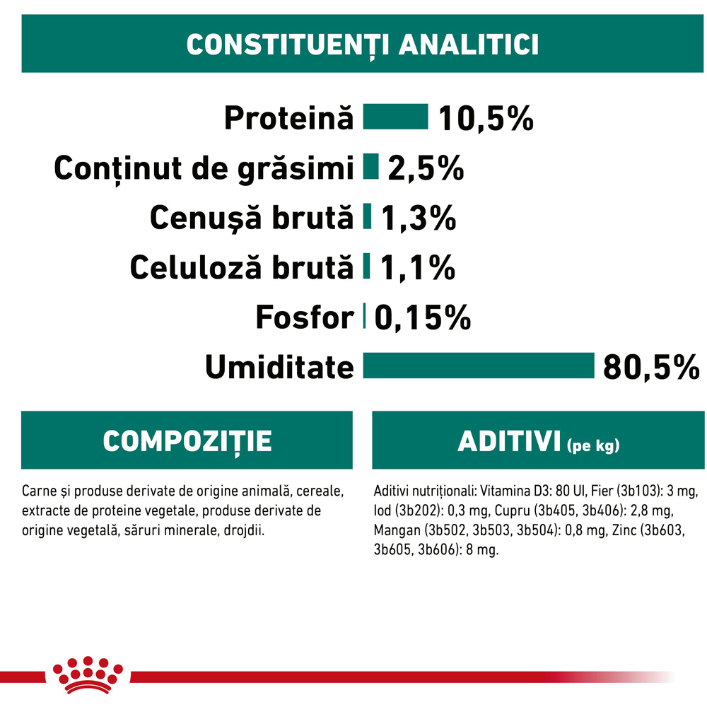 Hrana umeda pentru pisici ROYAL CANIN FHN Instinctive 7+ Gravy, Senior, 85 g