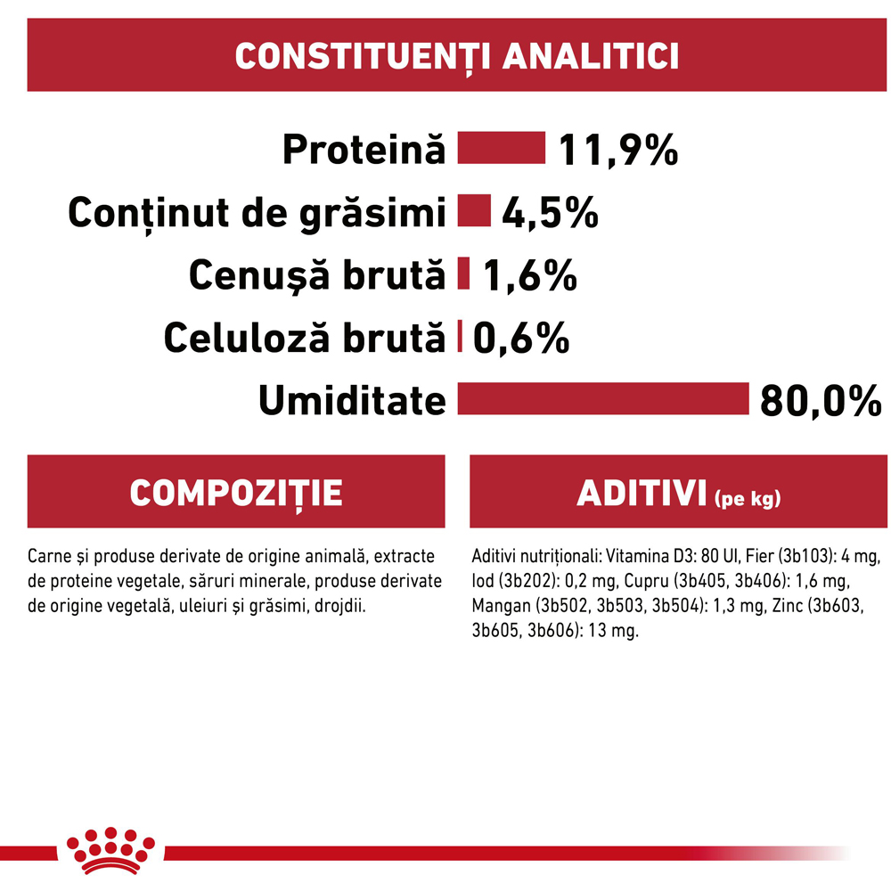 Hrana umeda pentru pisici ROYAL CANIN FHN Instinctive Jelly, Adult, 85 g