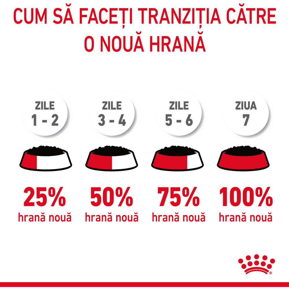 Hrana umeda pentru pisici ROYAL CANIN FCN Digestive Care Gravy, Adult, 85 g