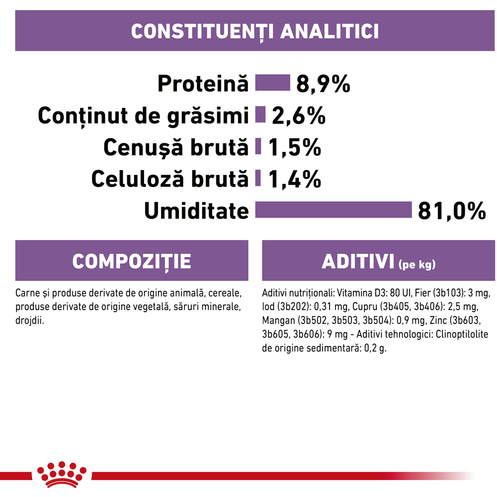 Hrana umeda pentru pisici ROYAL CANIN FHN Sterilised Gravy, Adult, 85 g
