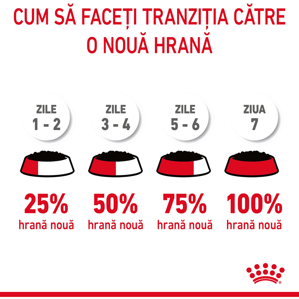 Hrana umeda pentru pisici ROYAL CANIN FCN Urinary Care Gravy, Adult, 85 g