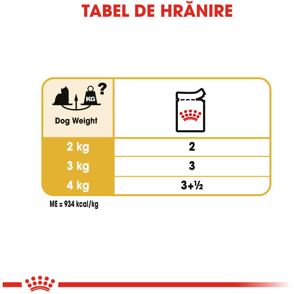 Hrana umeda pentru caini ROYAL CANIN BHN Yorkshire, Adult, 85 g