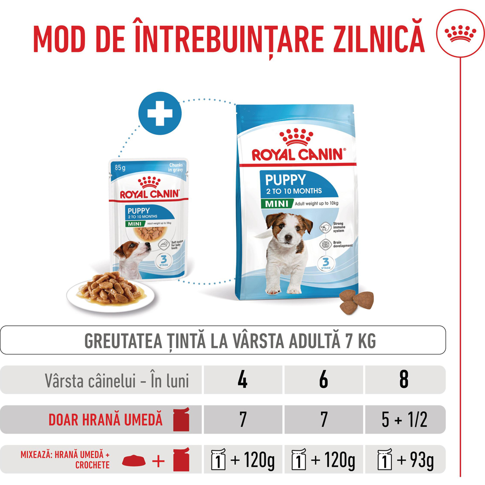 Hrana umeda pentru caini ROYAL CANIN SHN Mini Gravy, Junior, 85 g