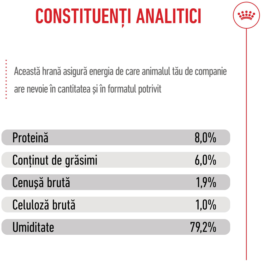Hrana umeda pentru caini ROYAL CANIN SHN Mini Gravy, Junior, 85 g