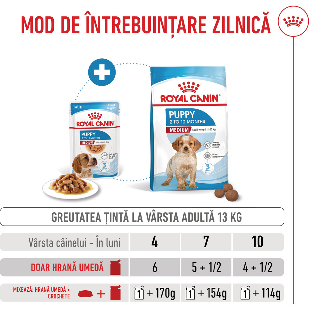 Hrana umeda pentru caini ROYAL CANIN SHN Medium Gravy, Junior, 140 g