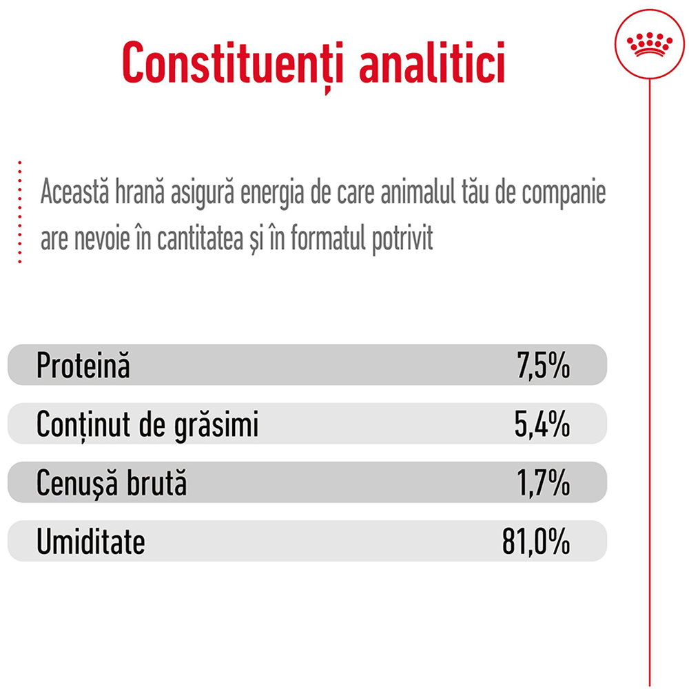 Hrana umeda pentru caini ROYAL CANIN SHN Medium Gravy, Adult, 140 g
