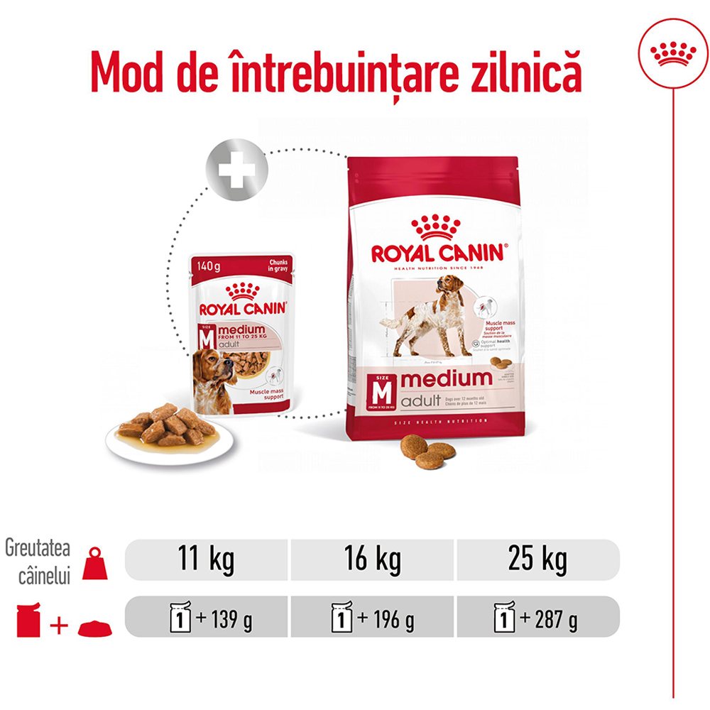 Hrana umeda pentru caini ROYAL CANIN SHN Medium Gravy, Adult, 140 g