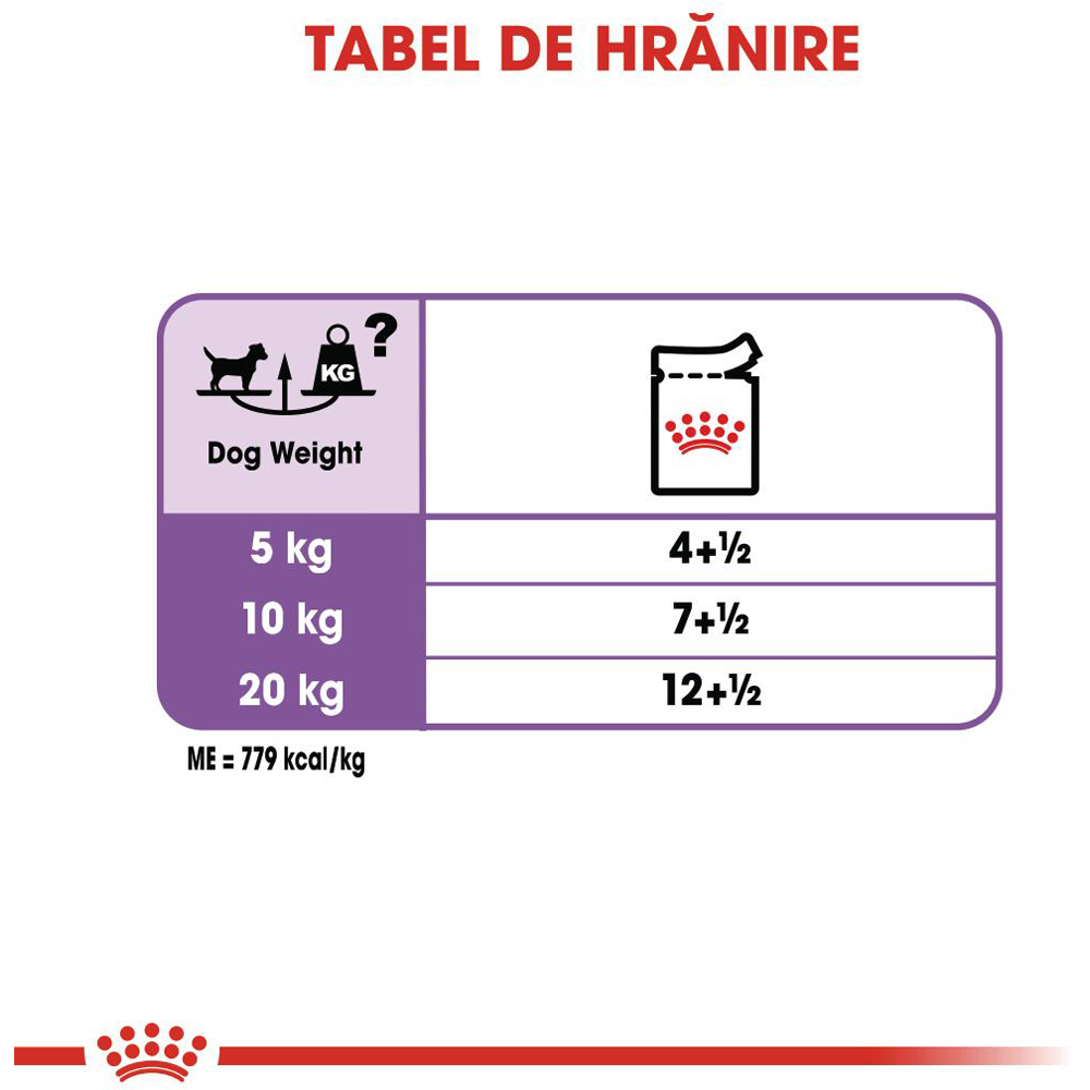 Hrana umeda pentru caini ROYAL CANIN CCN Sterilized, Adult, 85 g