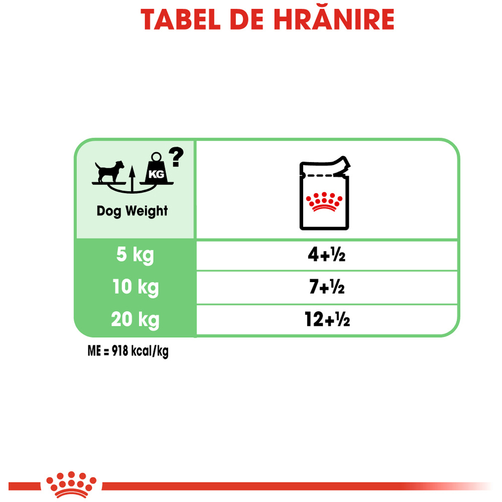Hrana umeda pentru caini ROYAL CANIN CCN Digestive Care, Adult, 85 g