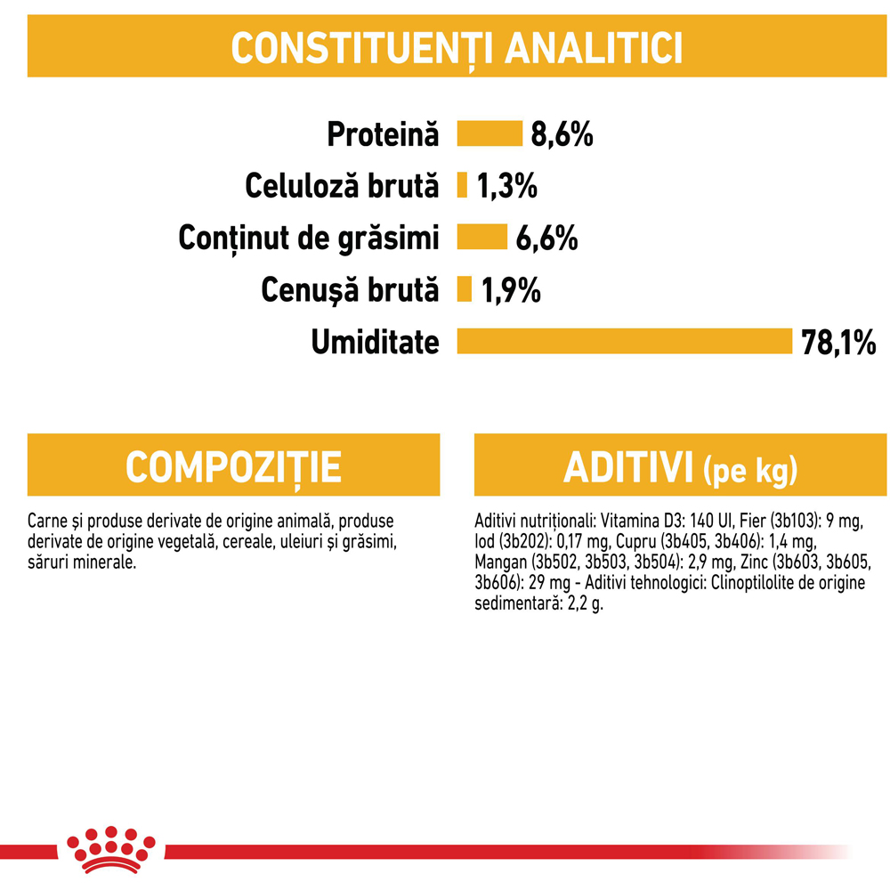 Hrana umeda pentru caini ROYAL CANIN CCN Dermacomfort, Adult, 85 g