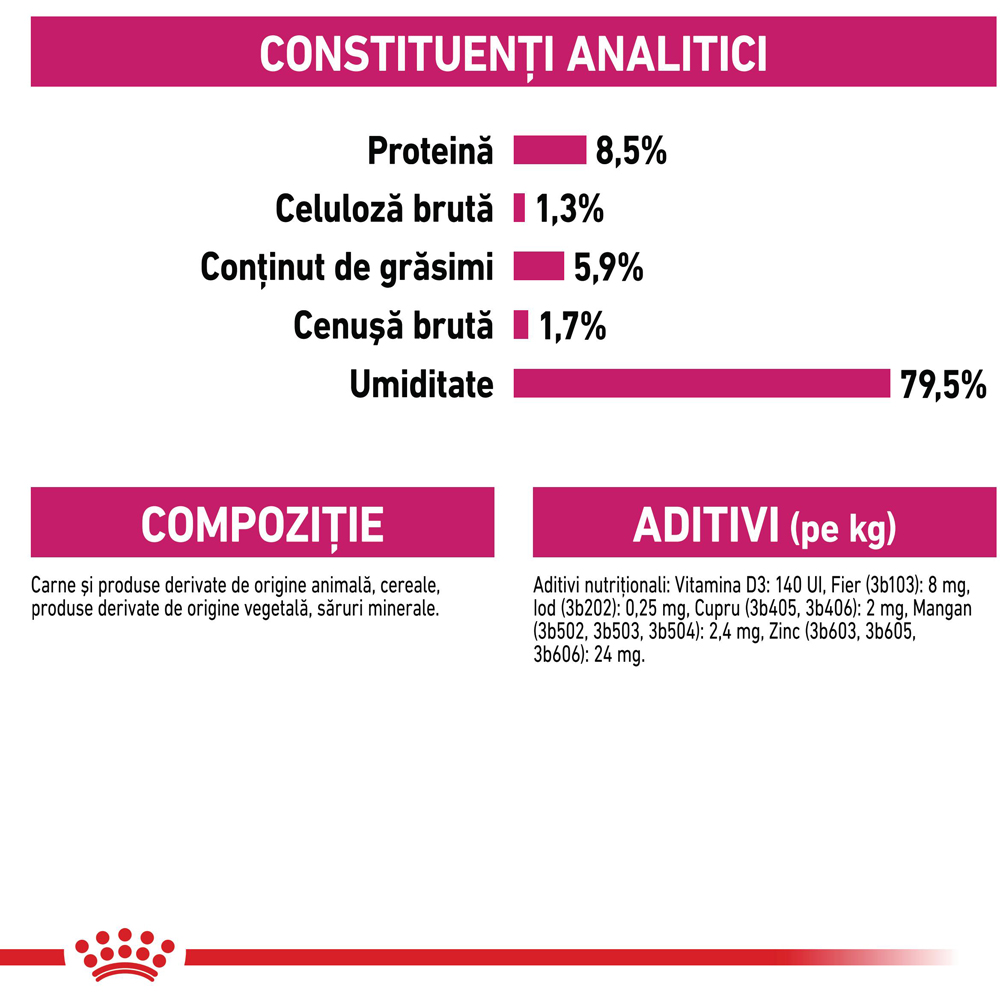 Hrana umeda pentru caini ROYAL CANIN CCN Exigent, Adult, 85 g