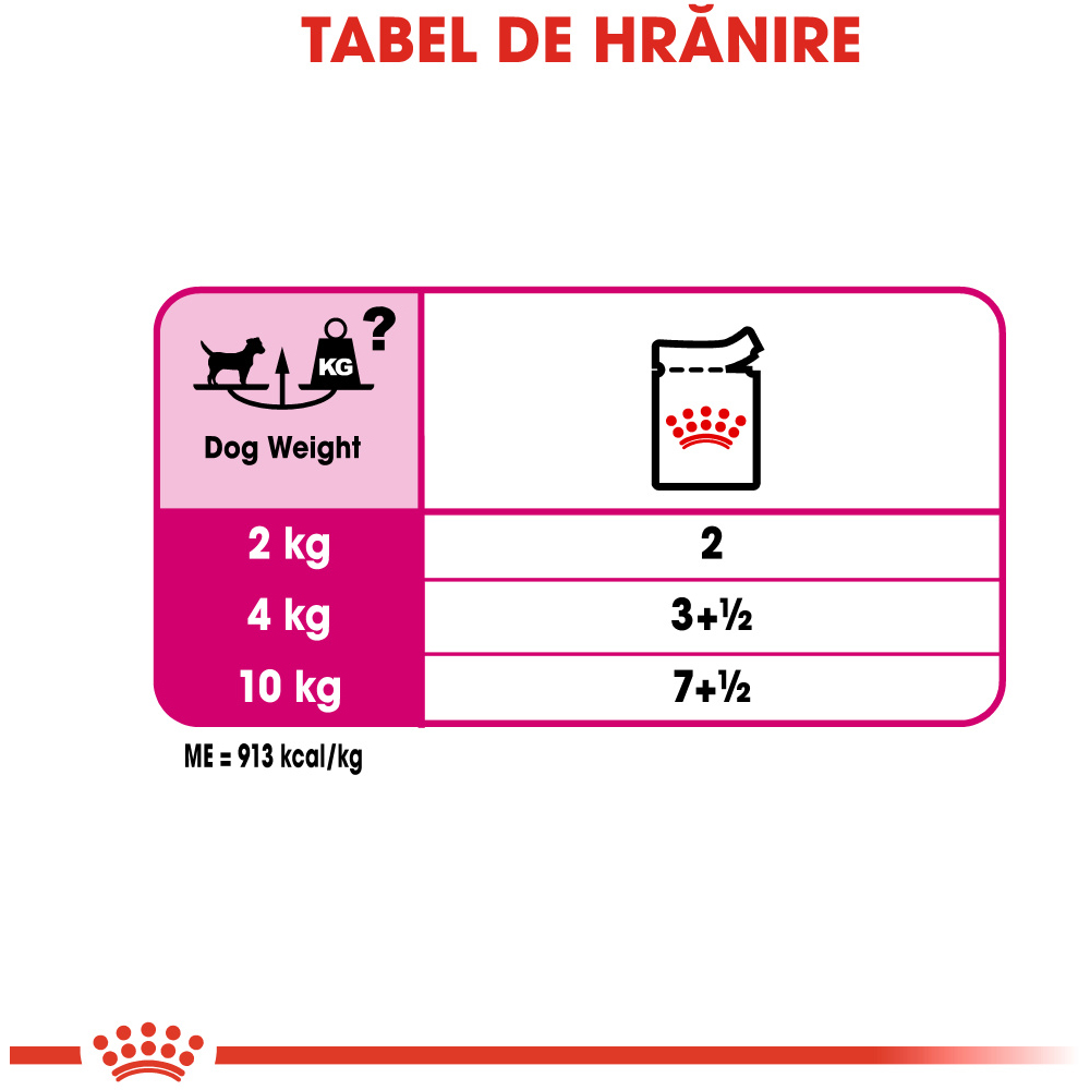 Hrana umeda pentru caini ROYAL CANIN CCN Exigent, Adult, 85 g