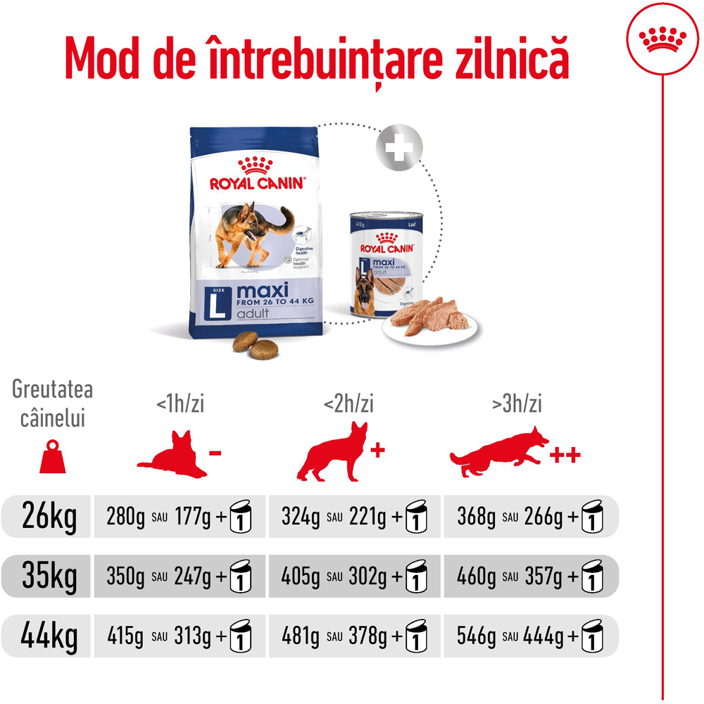 Hrana umeda pentru caini ROYAL CANIN SHN Starter Mousse, Junior, 195 g
