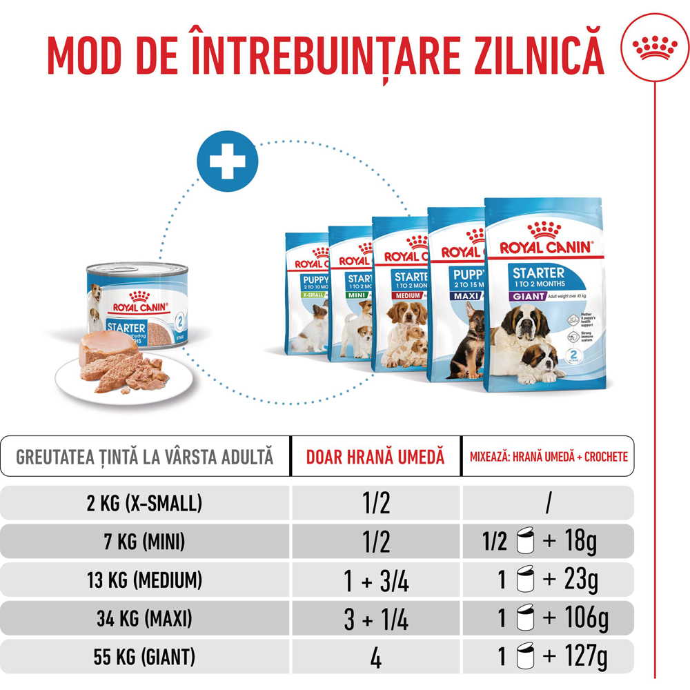 Hrana umeda pentru caini ROYAL CANIN SHN Starter Mousse, Junior, 195 g