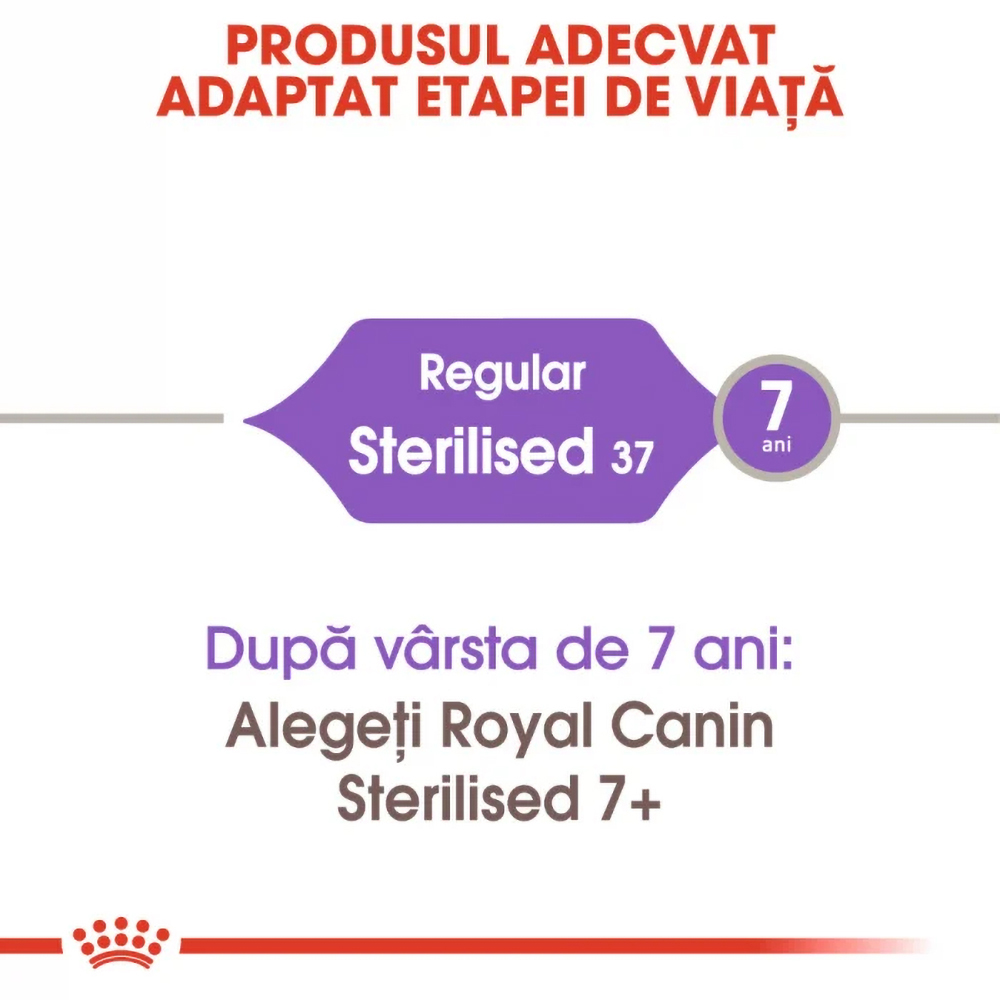 Hrana uscata pentru pisici ROYAL CANIN FHN Sterilised, Adult, Pasare, 4 kg