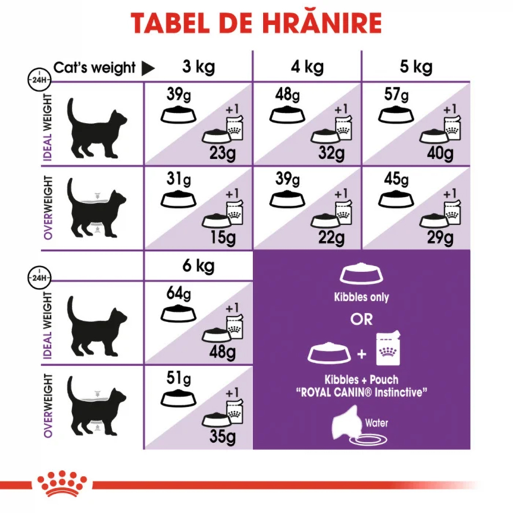 Hrana uscata pentru pisici ROYAL CANIN FHN Sensible, Adult, Pasare, 2 kg