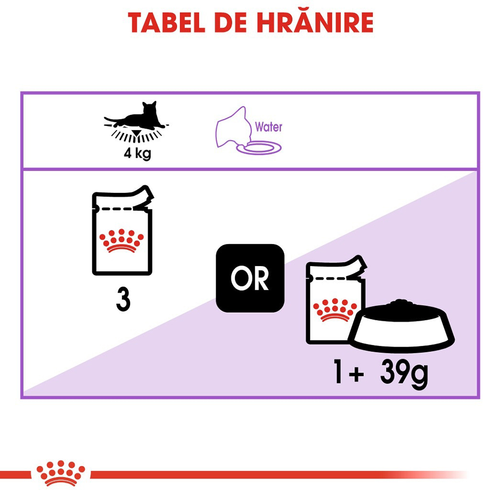 Hrana umeda pentru pisici ROYAL CANIN FHN Sterilized, Adult, Mix in sos, 12 x 85g
