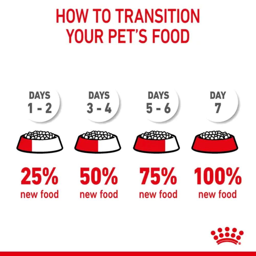 Hrana uscata pentru pisici ROYAL CANIN FCN Digestive Care, Adult, Mix, 2 kg