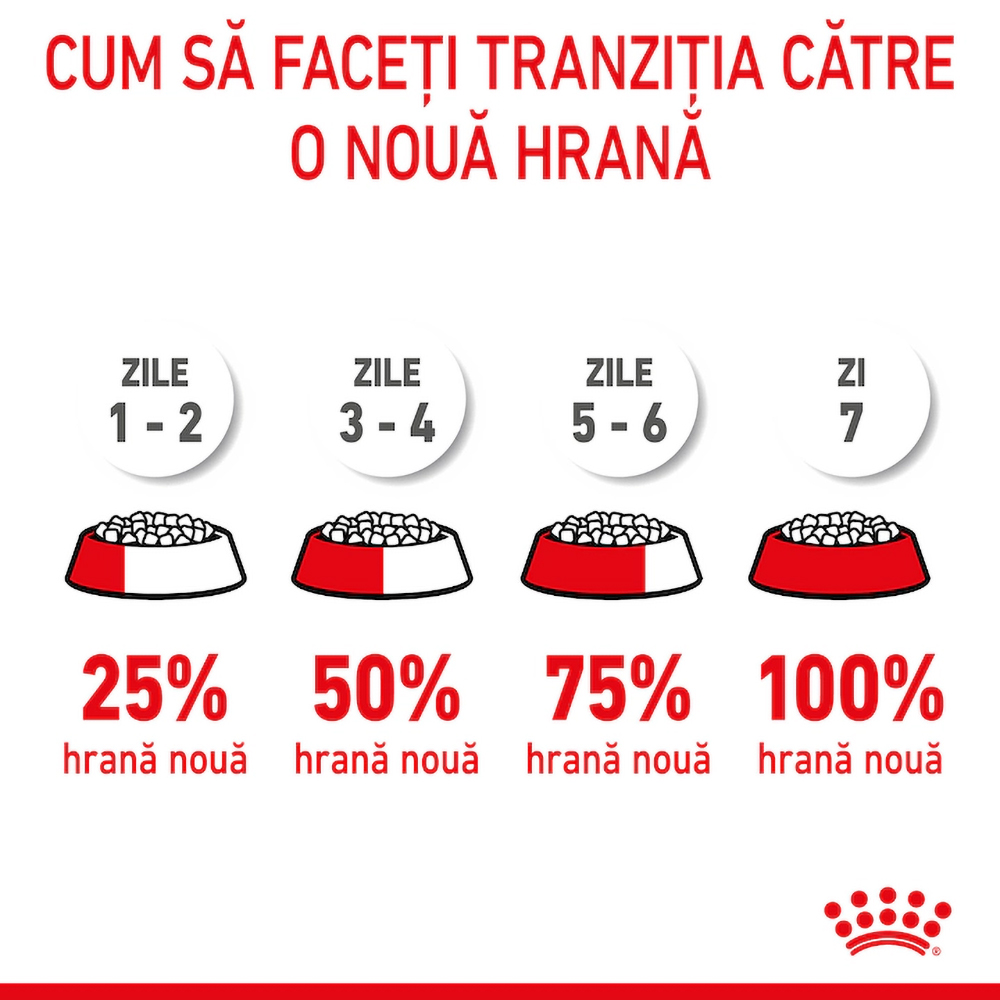 Hrana uscata pentru pisici ROYAL CANIN FHN Kitten, Junior, Pasare, 2 kg