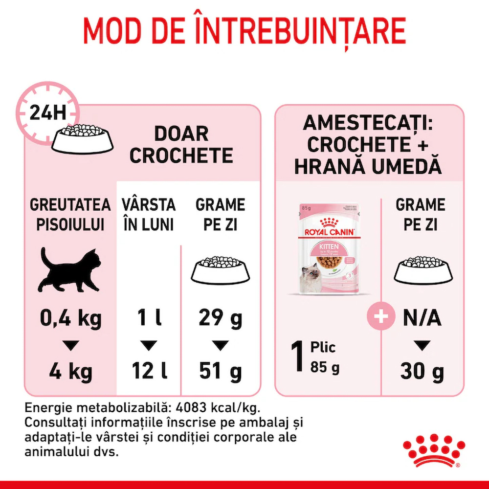 Hrana uscata pentru pisici ROYAL CANIN FHN Kitten, Junior, Pasare, 2 kg