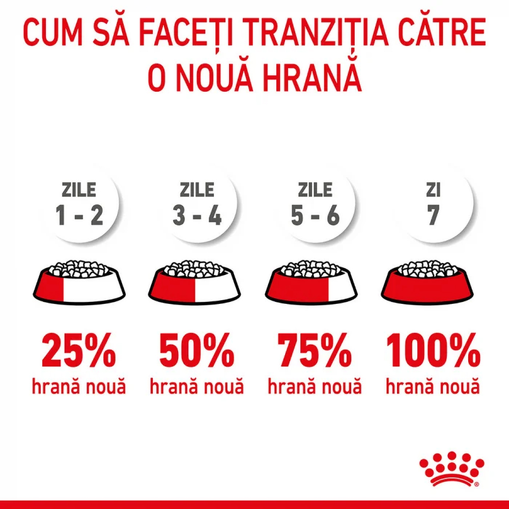 Hrana uscata pentru pisici ROYAL CANIN FHN Mother & Babycat, Adult, Pasare, 2 kg