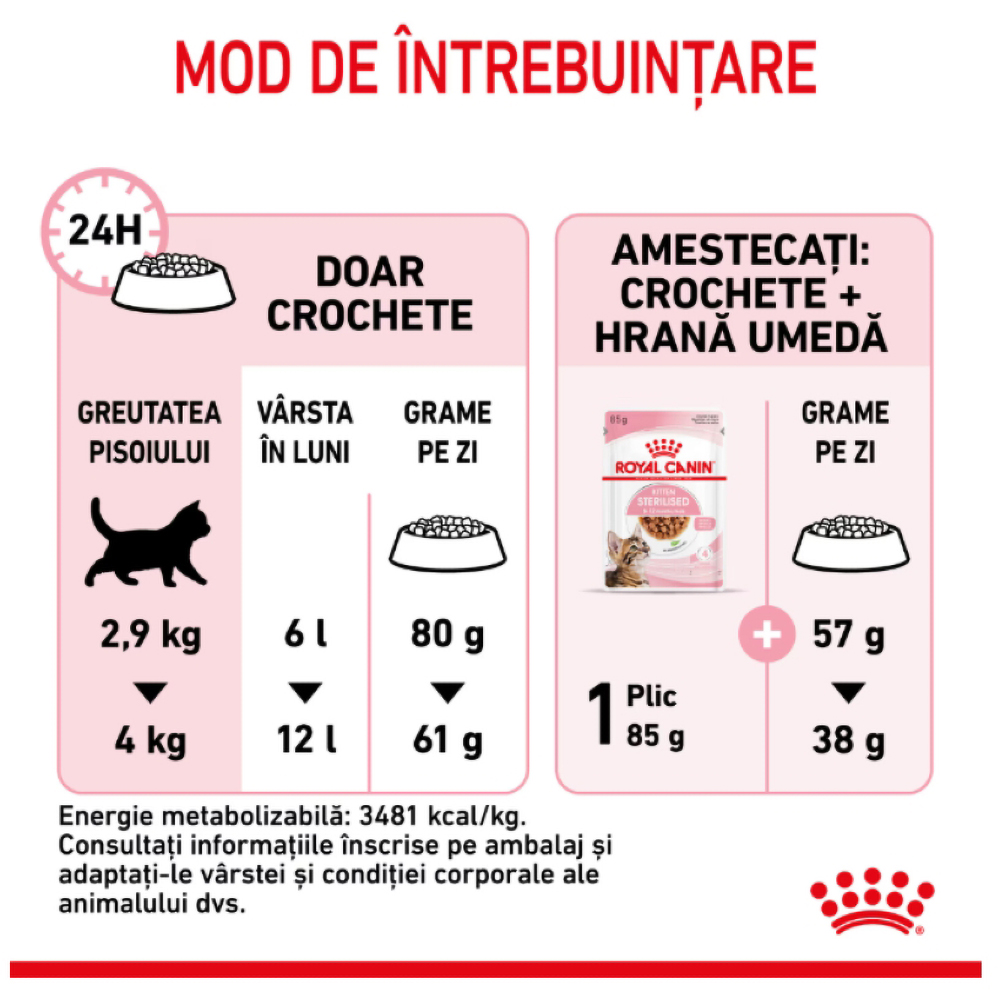 Hrana uscata pentru pisici ROYAL CANIN FHN Kitten Sterilised, Junior, Mix, 2 kg