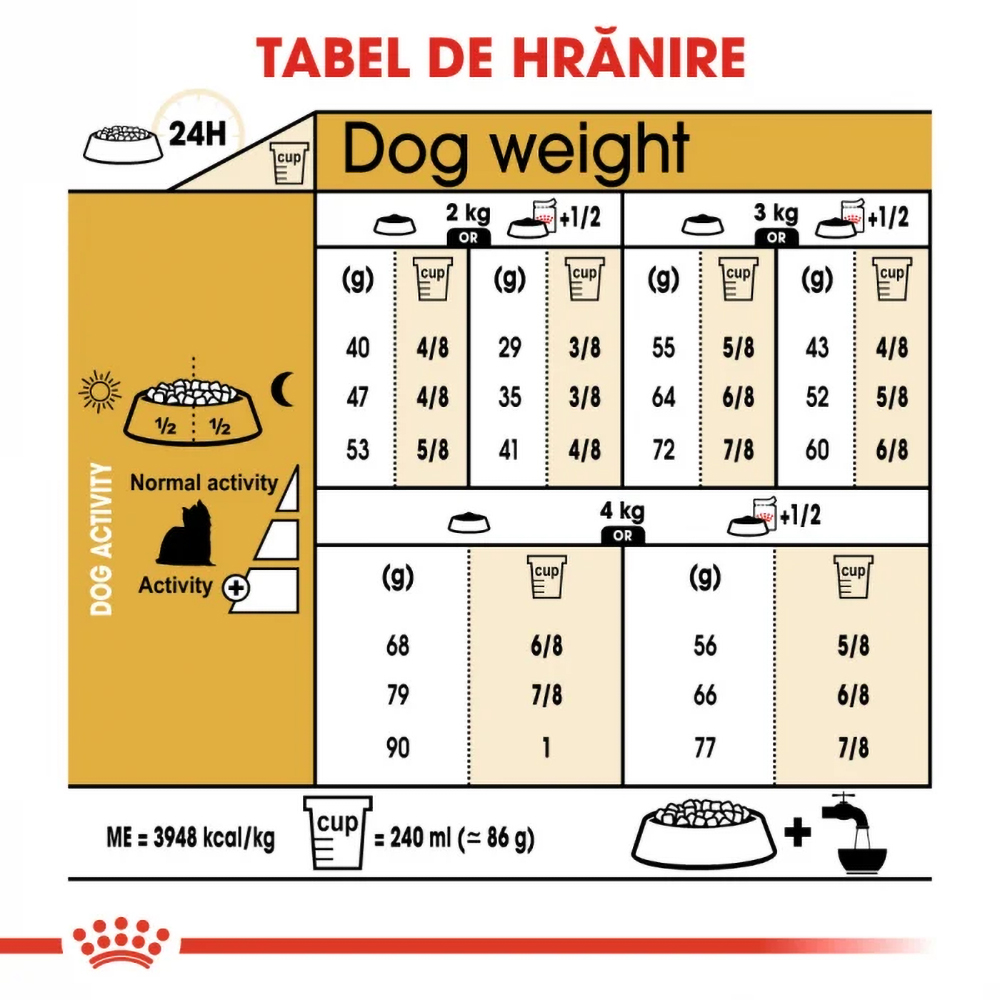 Hrana uscata pentru caini ROYAL CANIN BHN Yorkshire Terrier, Adult, Pasare, 1.5 kg