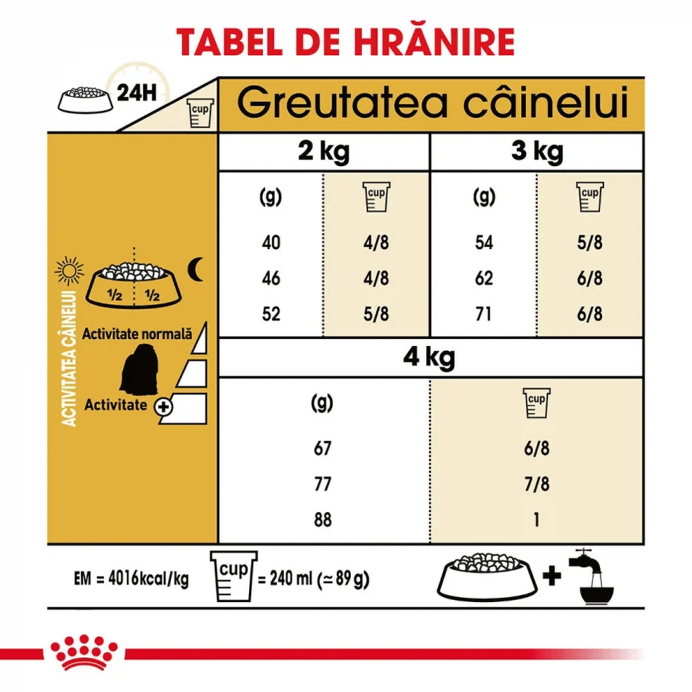 Hrana uscata pentru caini ROYAL CANIN Bichon Maltez, Adult, Pasare, 1.5 kg