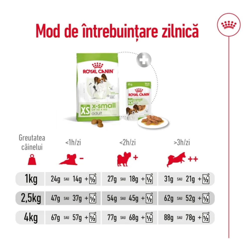 Hrana uscata pentru caini ROYAL CANIN SHN X-Small, Adult, Pasare, 1.5 kg