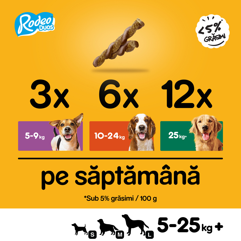 Recompensa pentru caini PEDIGREE Rodeo Duos, Pui si sunca, 123 g