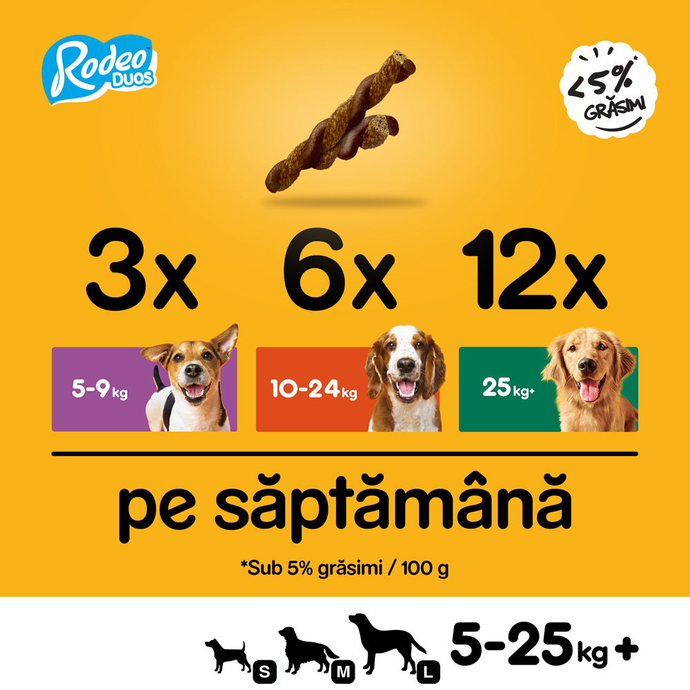 Recompensa pentru caini PEDIGREE Rodeo Duos, Vita si branza, 123 g