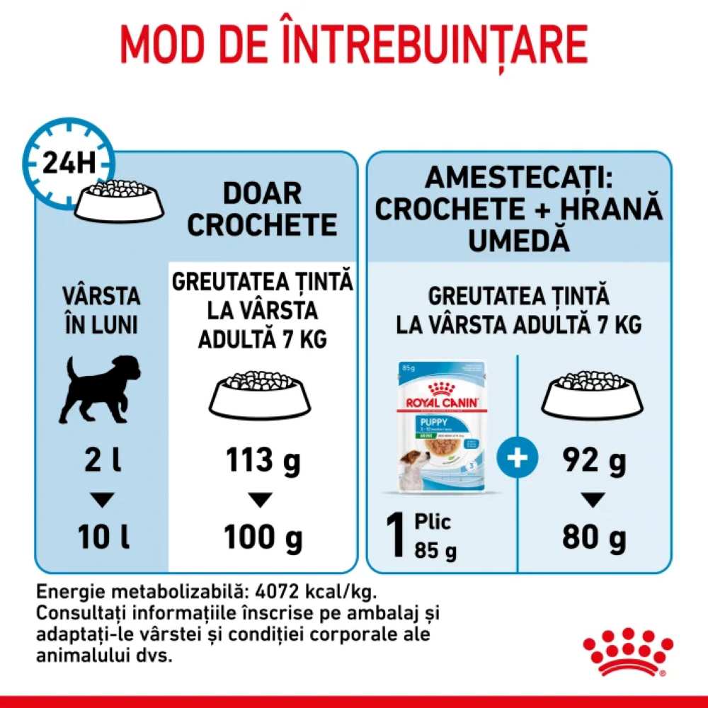 Hrana uscata pentru caini ROYAL CANIN SHN Mini, Junior, Pasare, 2 kg