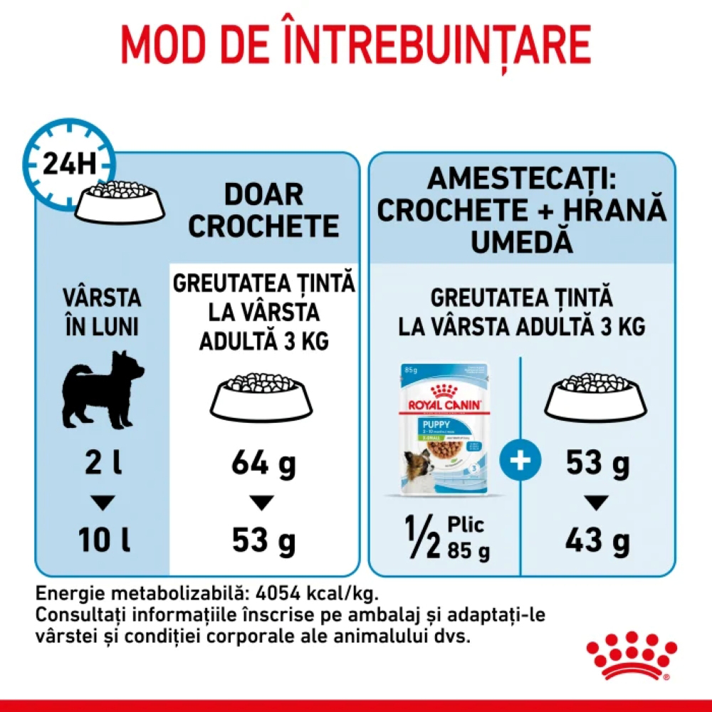 Hrana uscata pentru caini ROYAL CANIN SHN X-Small, Junior, Pasare, 1.5 kg