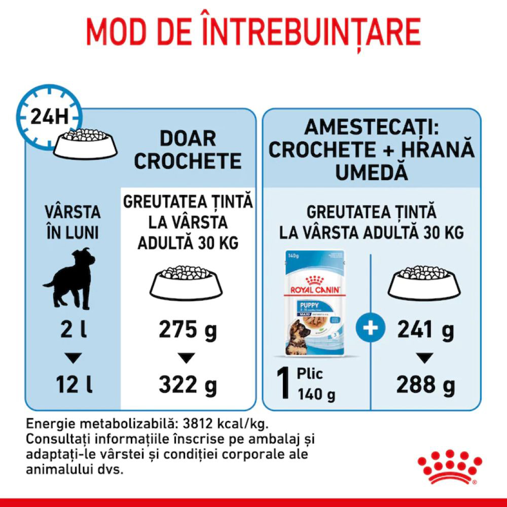 Hrana uscata pentru caini ROYAL CANIN SHN Maxi, Junior, Pasare, 15 kg