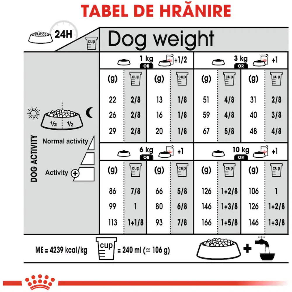 Hrana uscata pentru caini ROYAL CANIN CCN Mini Exigent, Adult, Pasare, 3 kg