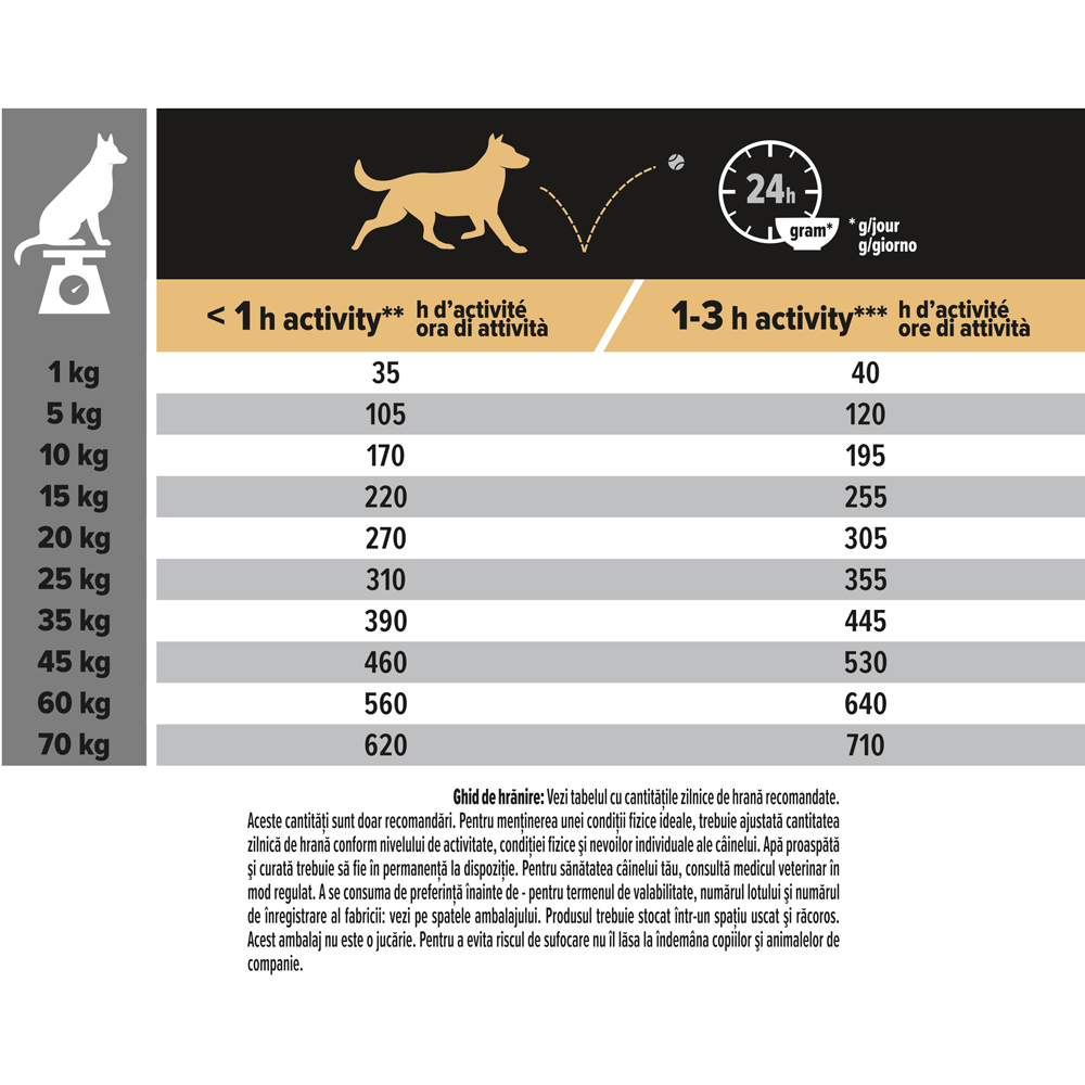Hrana uscata pentru caini PURINA PRO PLAN Medium, Sensitive Digestion, Adult, Miel, 14 kg