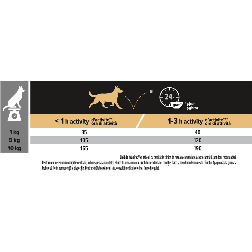 Hrana uscata pentru caini PURINA PRO PLAN Small & Mini, Sensitive Digestion, Adult, Miel, 3 kg