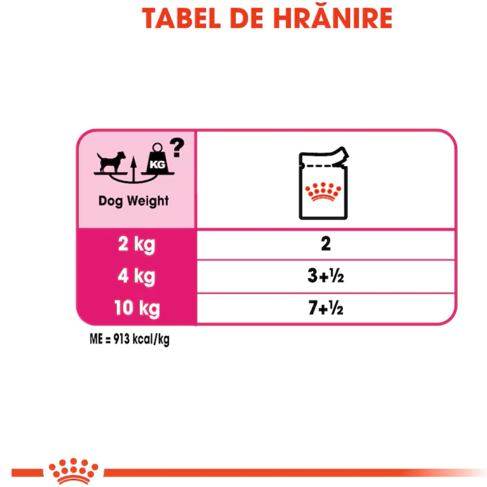Hrana umeda pentru caini ROYAL CANIN CCN Exigent, Adult, Mix, 12 x 85g