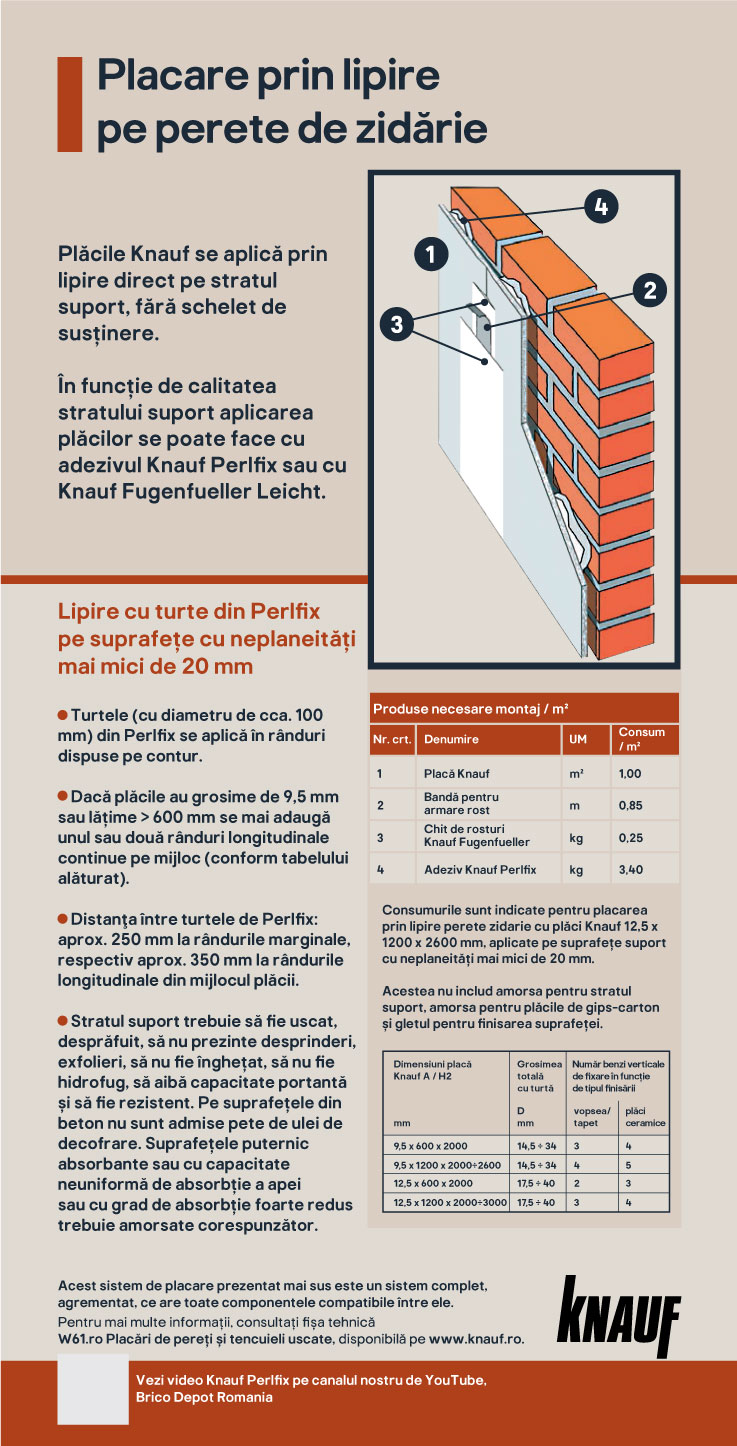 Placa fonica Knauf, 12.5 x 1200 x 2600 mm