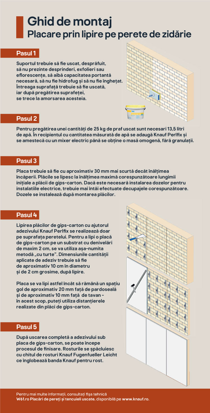 Placa gips carton Knauf, standard, 12.5 x 1200 x 2600 mm