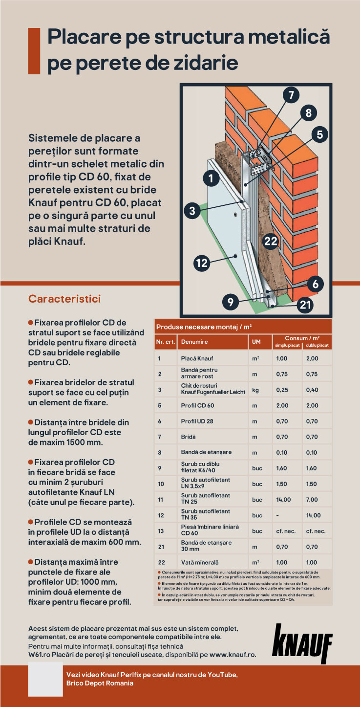 Placa gips carton Knauf, standard, 9.5 x 1200 x 2600 mm