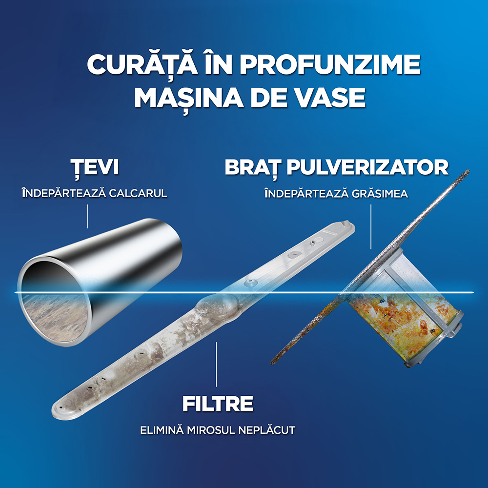 Solutie de curatare masina spalat vase FINISH, 2 x 250ml