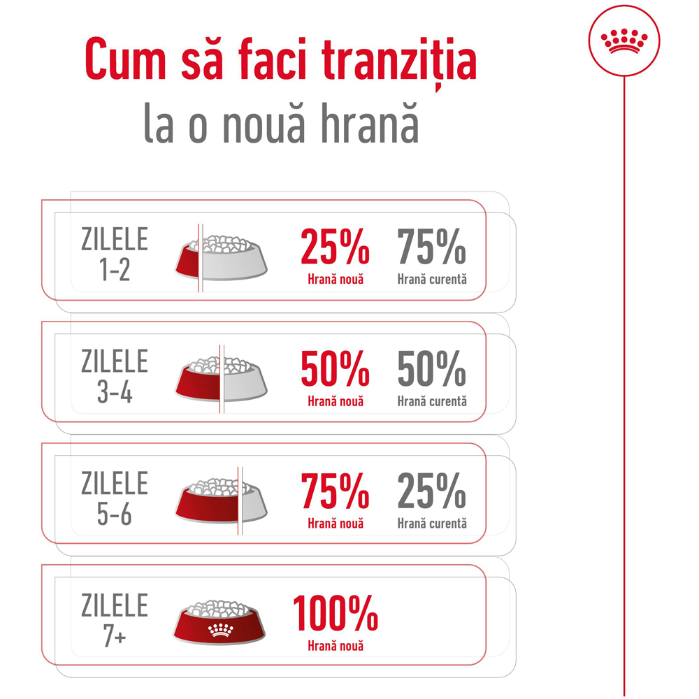 Hrana uscata pentru caini ROYAL CANIN SHN Medium, Adult, Pasare, 3 kg