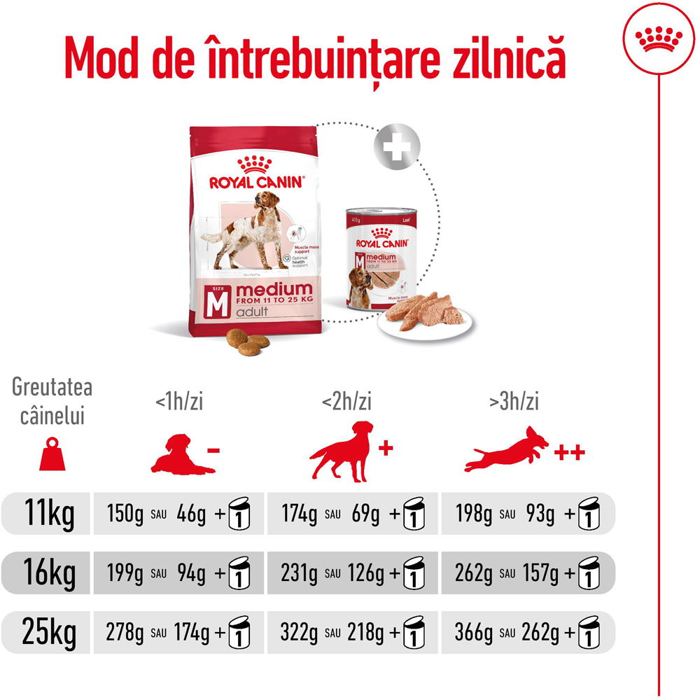 Hrana uscata pentru caini ROYAL CANIN SHN Medium, Adult, Pasare, 3 kg