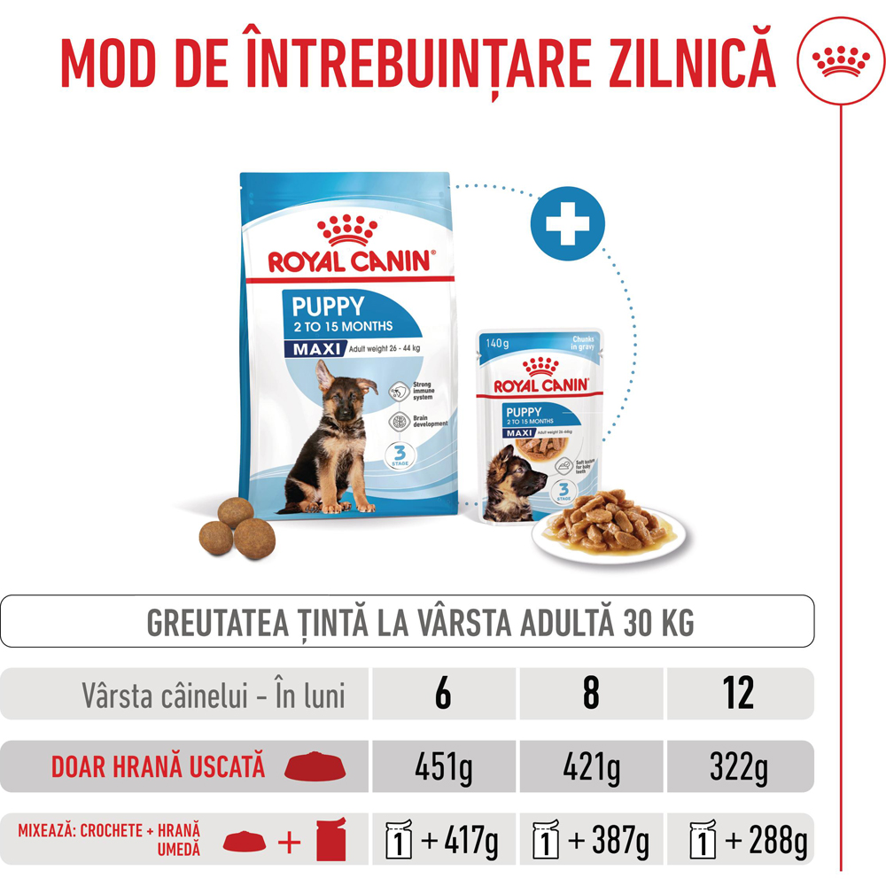 Hrana uscata pentru caini ROYAL CANIN SHN Maxi, Junior, Pasare, 3 kg