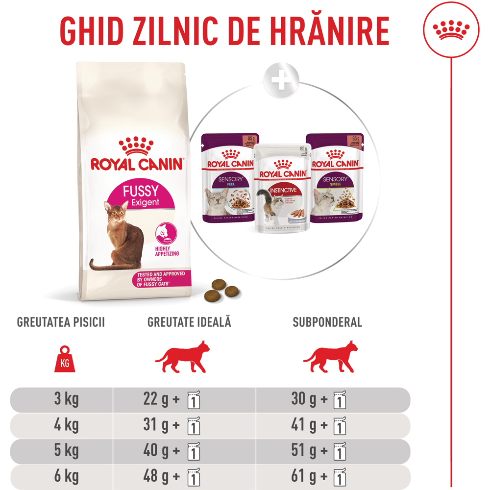 Hrana uscata pentru pisici ROYAL CANIN FHN Fussy, Adult, Pasare, 400 g