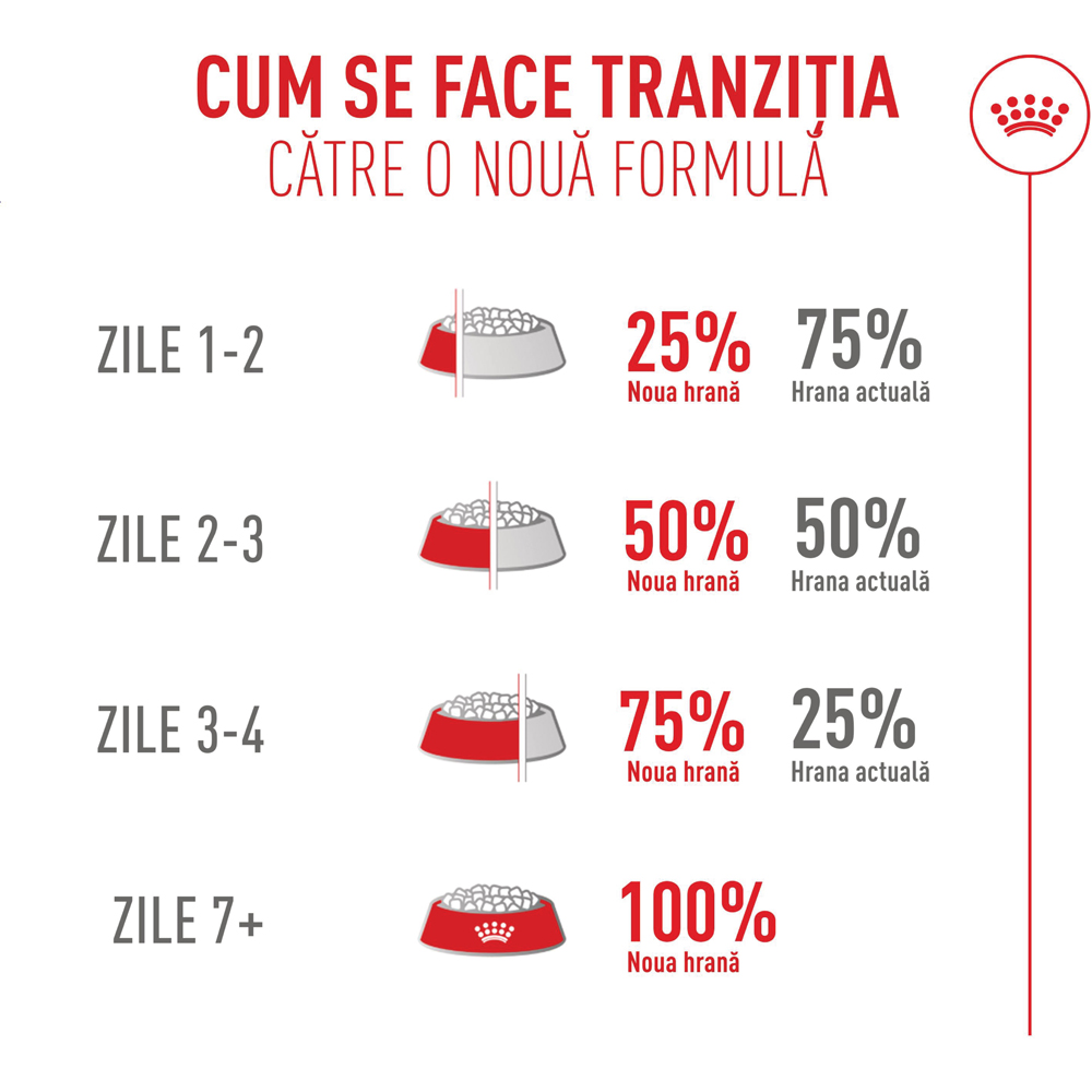 Hrana uscata pentru pisici ROYAL CANIN FHN Fussy, Adult, Pasare, 2 kg