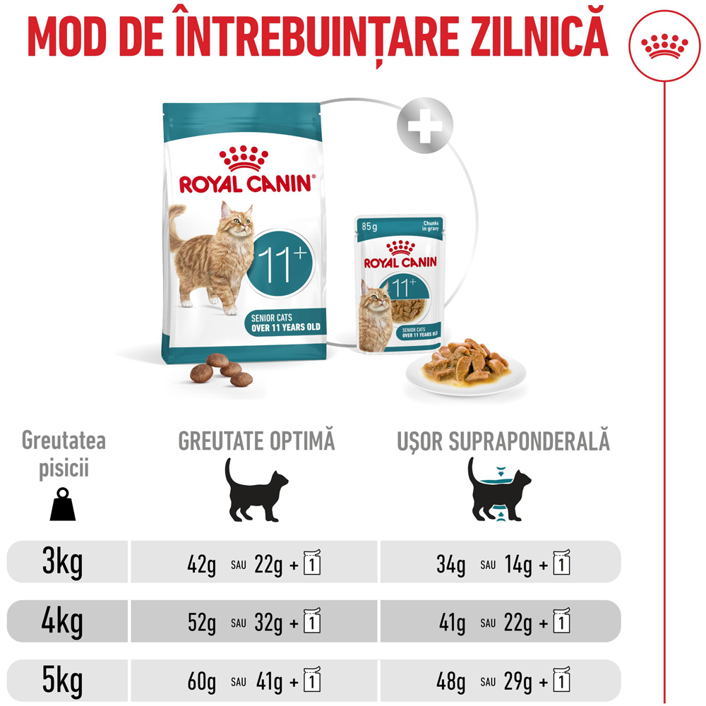 Hrana uscata pentru pisici ROYAL CANIN FHN Healthy Ageing 11+, Senior, Pasare, 2 kg