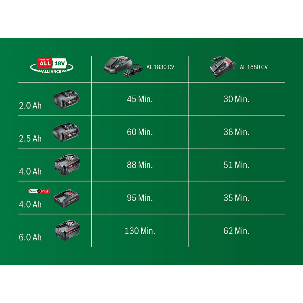 Starter kit BOSCH 1600A02625, Li-Ion 2.5Ah, 18V