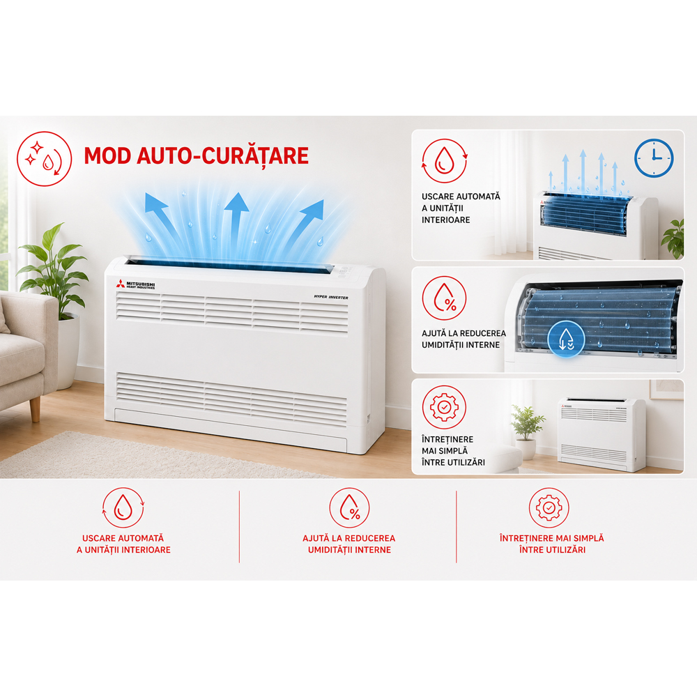 Aer conditionat pardoseala MITSUBISHI HEAVY Harukaze SRF25ZS-W/SRC25ZS-W2 9000 BTU, A++/A+, Inverter, alb